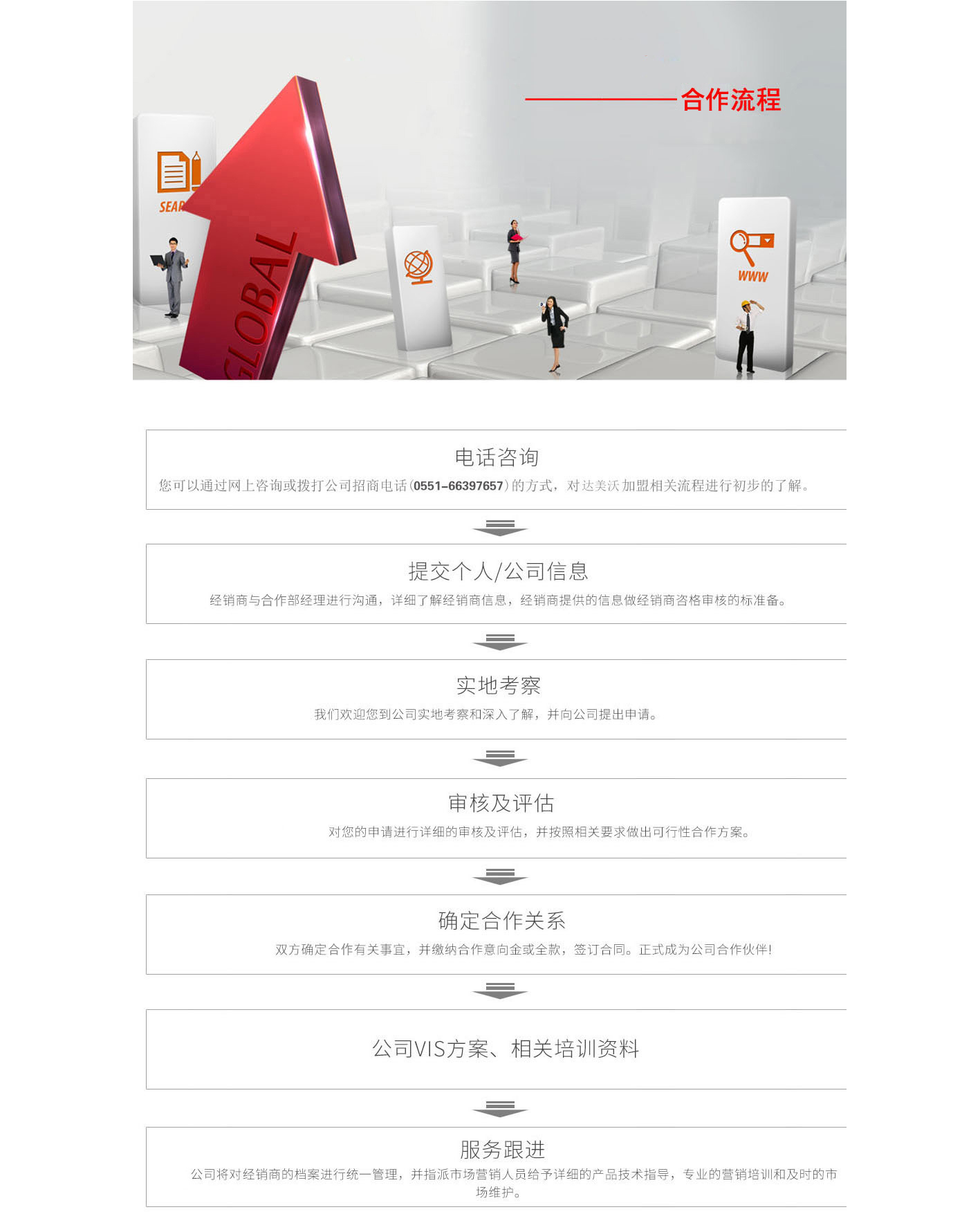 合作流程